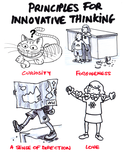 Human Dynamic's principles for innovative thinking summarised